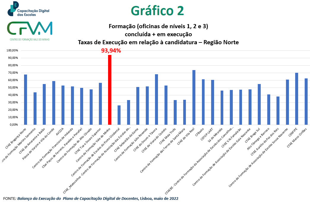grafico2