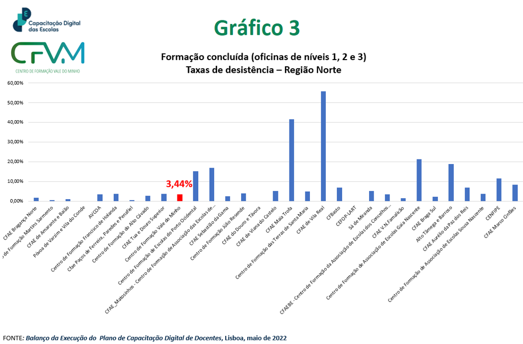 grafico3
