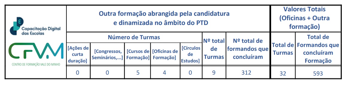 tabela